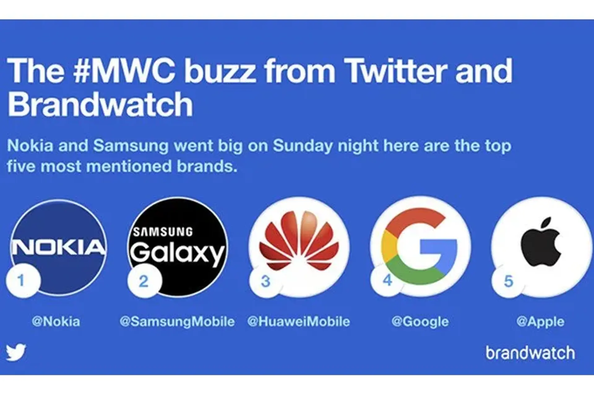جنجالی ترین برند MWC 2018 ، کدام کمپانی بود؟