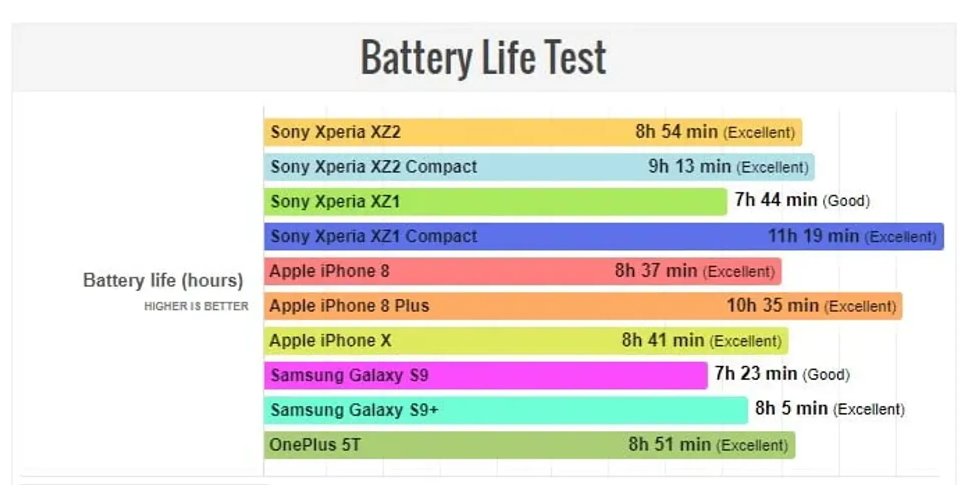 تست باتری گوشی سونی اکسپریا XZ2 و اکسپریا XZ2 کامپکت