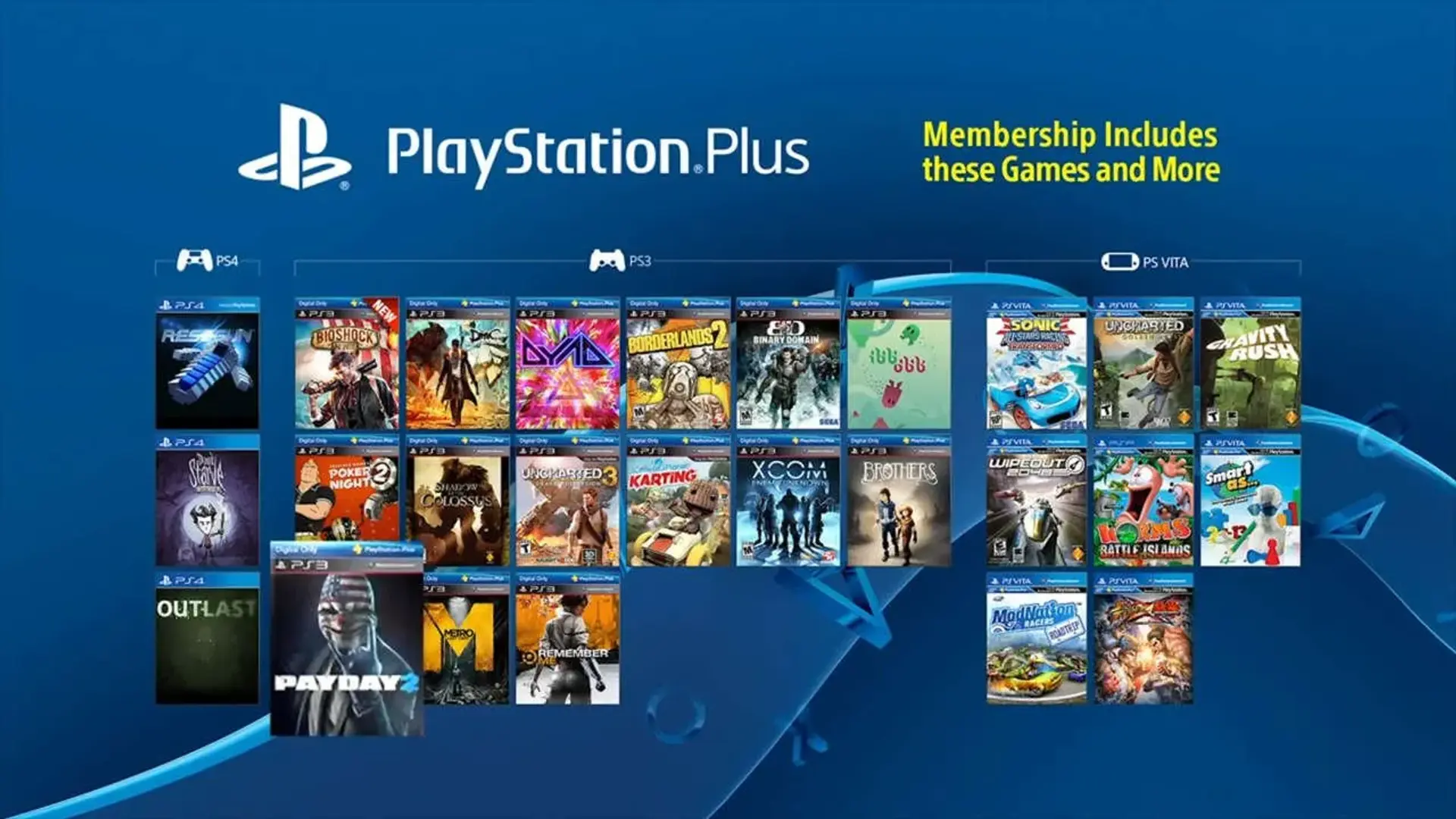 تخفیفات فوق العاده PSN برای کنسول های PlayStation تا 3 آوریل