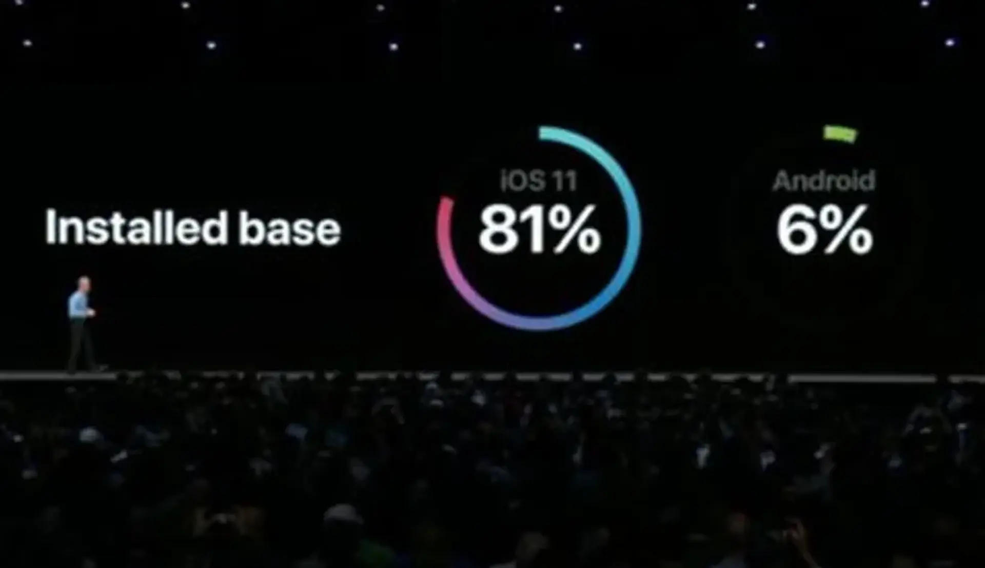 اپل iOS 11 را در مقابل اندروید قرار داد