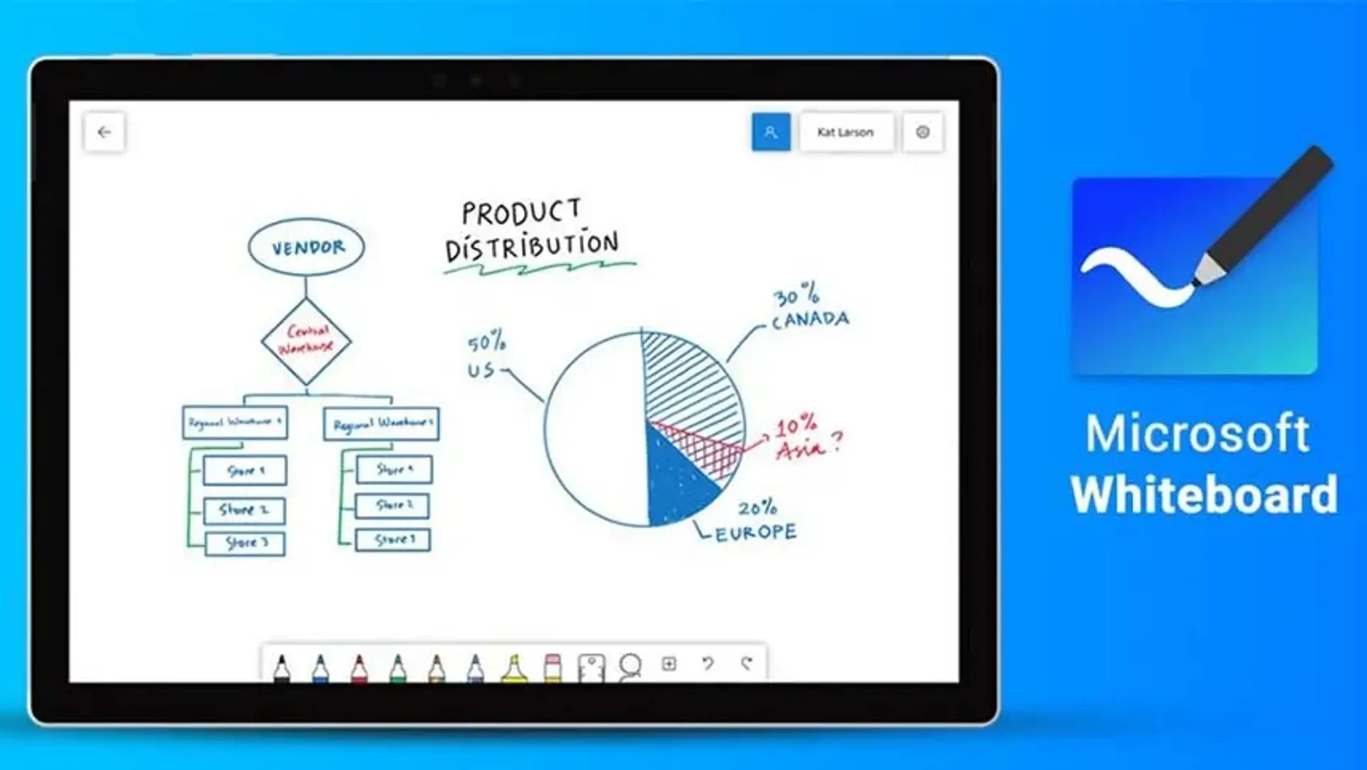 مایکروسافت وایت برد (Whiteboard) بر روی گوگل پلی در دسترس قرار گرفت