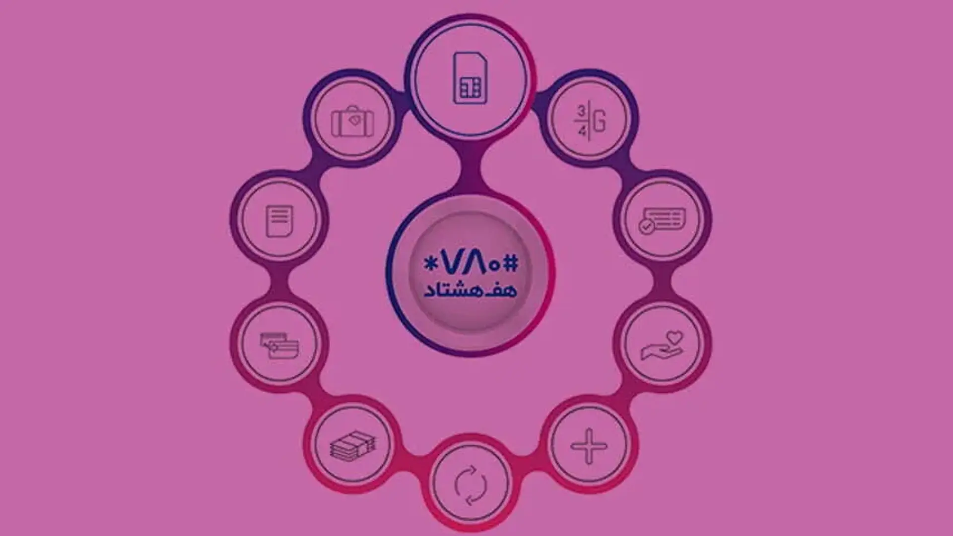 نصب اپلیکیشن 780 ؛ خدمات پرداخت اپلیکیشن موبایل هفت هشتاد