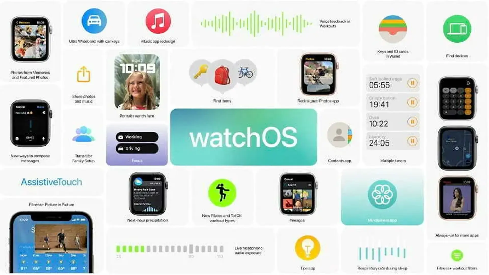 واچ او اس 8 | تاریخ انتشار و ویژگی های جدید سیستم عامل watchOS 8