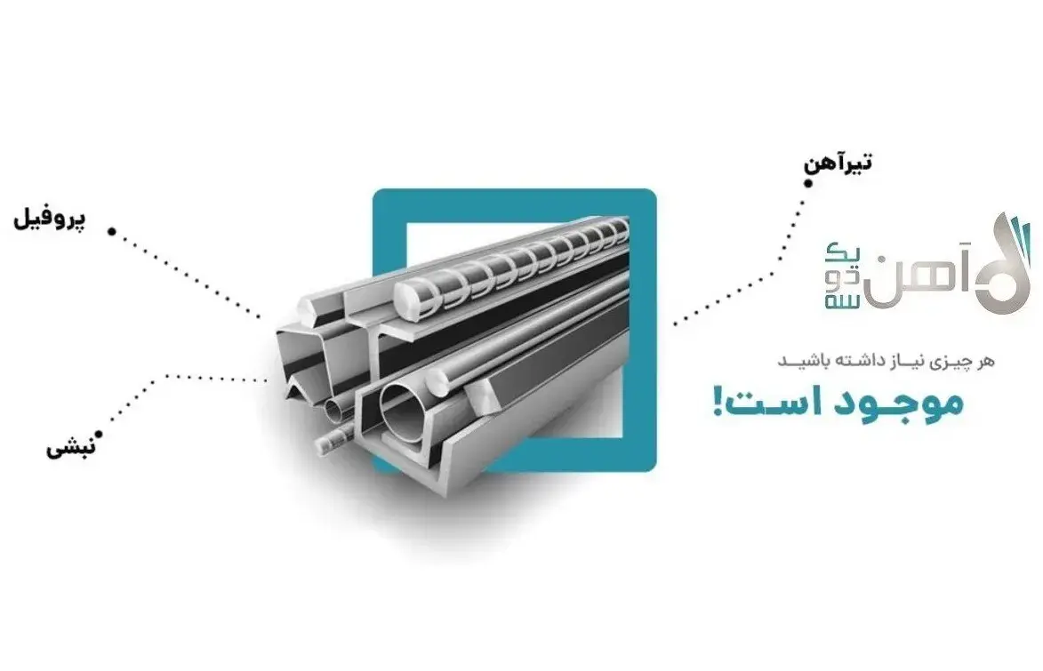 خرید میلگرد باکیفیت و ارزان از آهن ۱۲۳