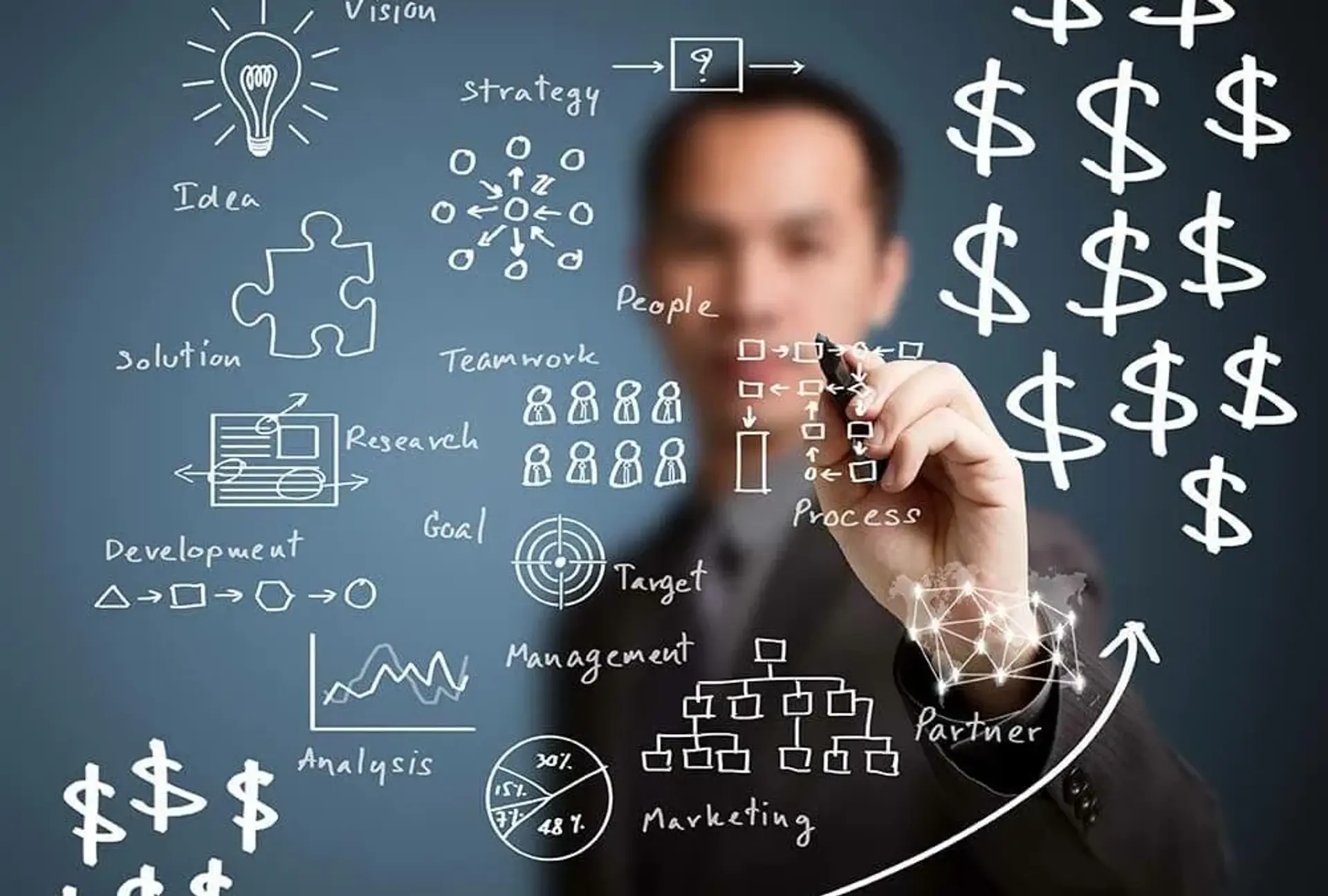 بازار کار مدیریت محصول در خارج از کشور