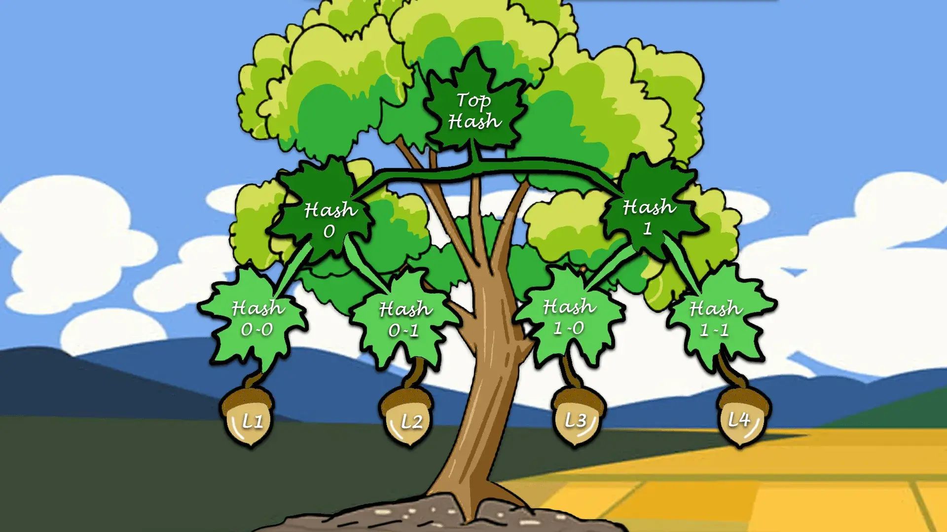 درخت ورکل (Verkel Tree) چیست؟