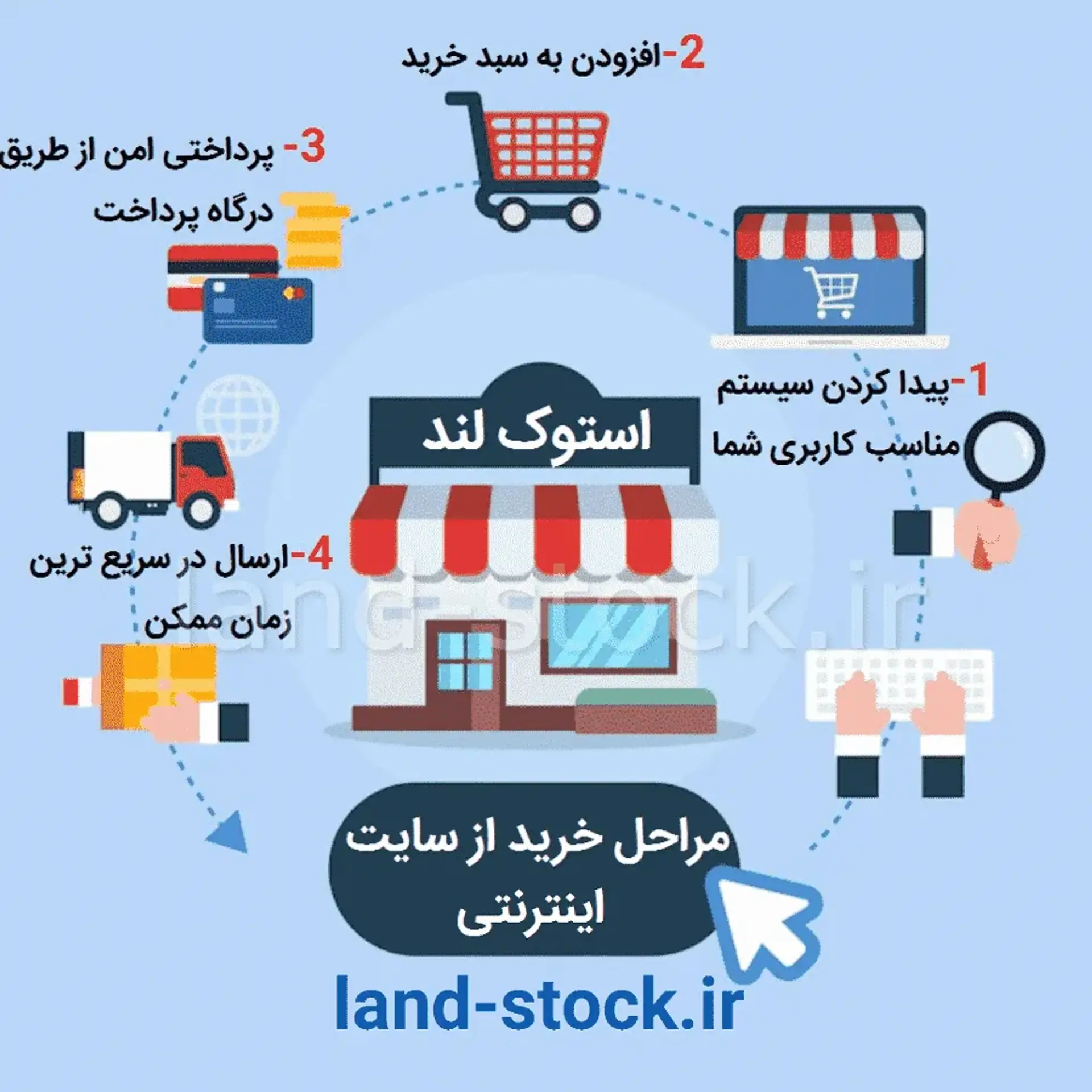 برای خرید مینی کیس استوک به چه نکاتی توجه کنیم؟