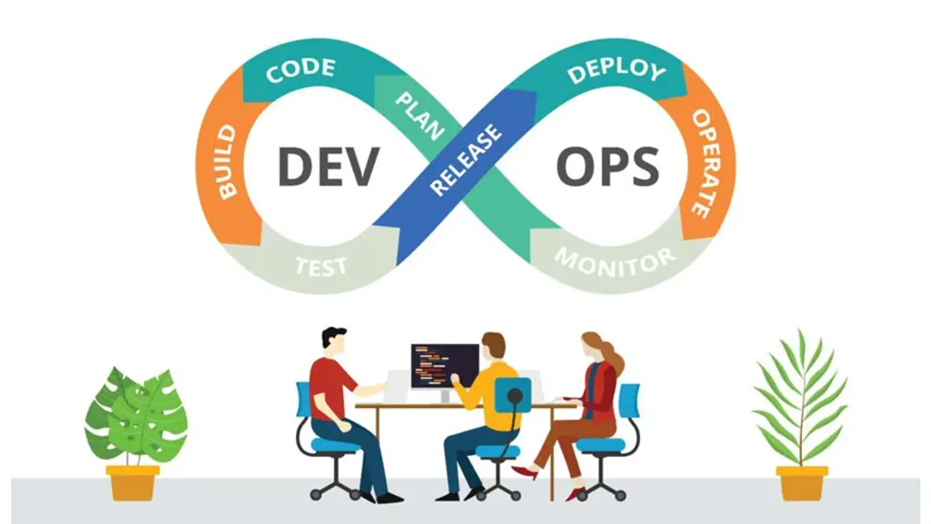 دواپس (DevOps) چیست؟ بهترین ابزار دواپس کدامند؟