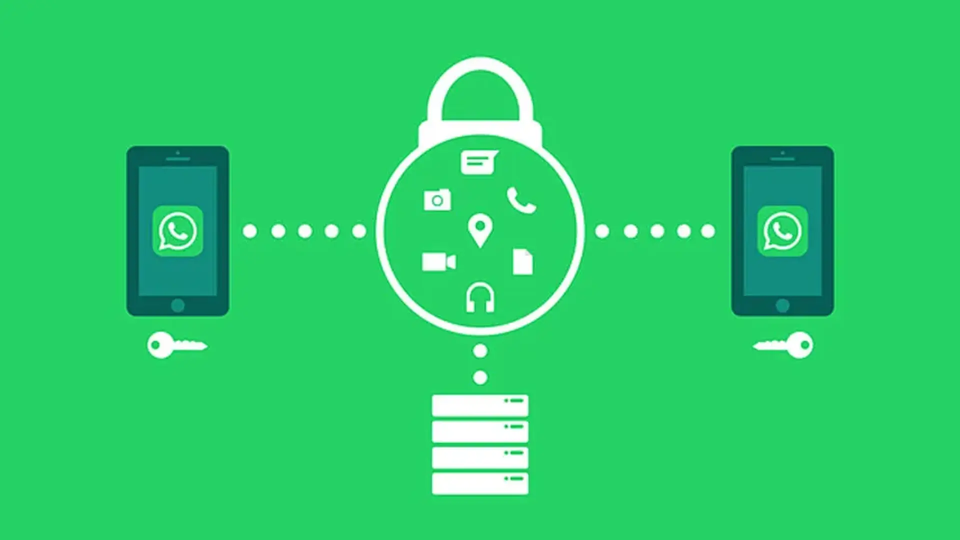 غیر فعال کردن رمزگذاری سرتاسری (End-to-End Encryption) بکاپ واتساپ