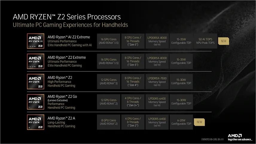 پردازنده های AMD برای کنسول دستی Ryzen