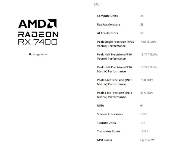 کارت گرافیک اقتصادی Radeon RX 7400 معرفی شد