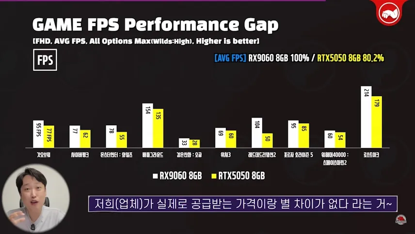 عملکرد درخشان کارت گرافیک Radeon RX 9060 در برابر RTX 5050 انویدیا