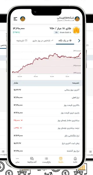 نرم افزار محاسبه قیمت طلا قیمت ها