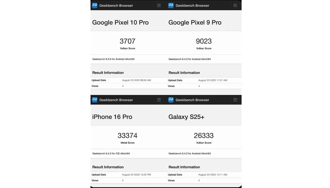 بنچمارک تنسور G5 پیکسل 10