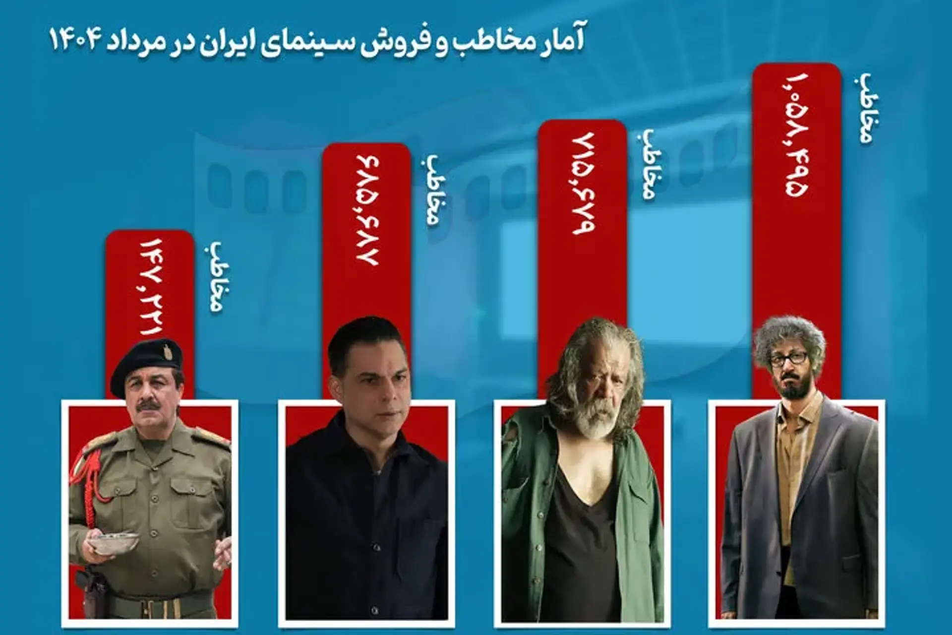 صدرنشینی مرد عینکی و پردیس کوروش در گیشه مرداد