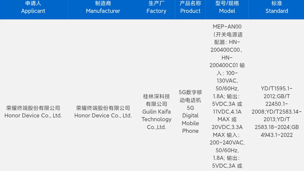 آنر ۵۰۰ و ۵۰۰ پرو با طراحی تازه و رنگ‌های متنوع در راه‌اند