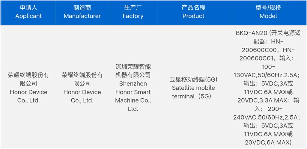 شارژ ۱۲۰ واتی در مجیک ۸ اولترا قطعی شد