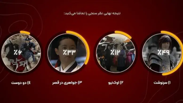 «سرنوشت» محبوب‌ترین سریال شبکه تماشا شد