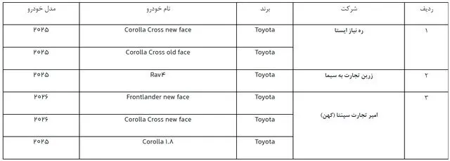 ثبت‌نام خودروهای وارداتی آغاز شد؛ جزئیات مسدودسازی ۵۰۰ میلیونی