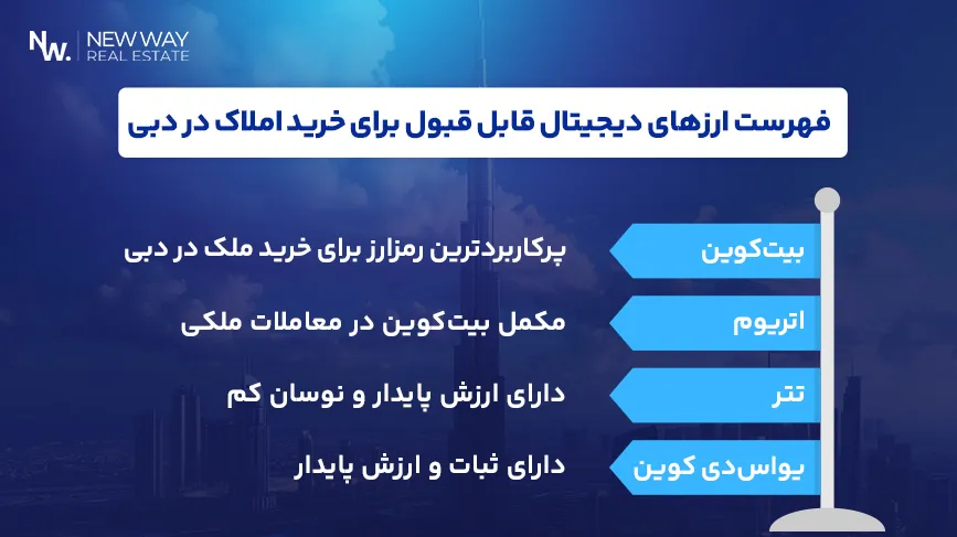 ارزهای دیجیتال قابل قبول برای خرید املاک در دبی