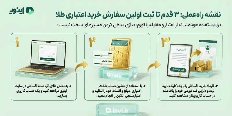 اینوی، خرید اقساطی طلای آب شده