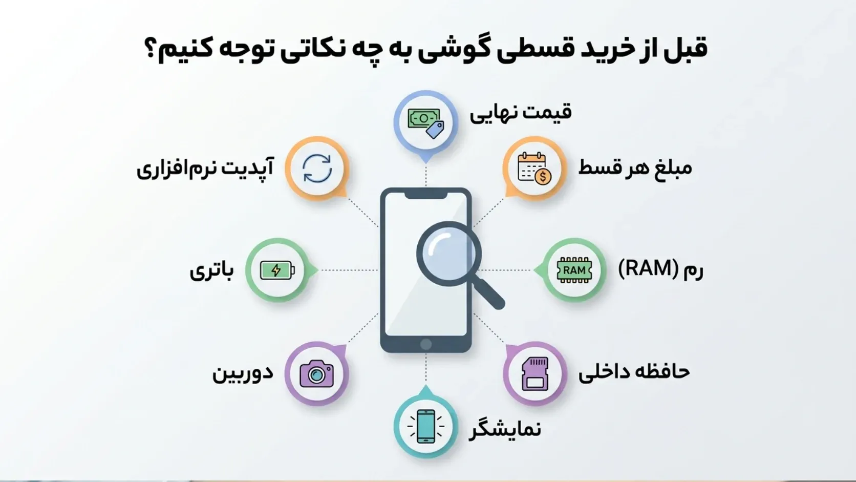 نکات مهم قبل از خرید گوشی موبایل به صورت اقساطی