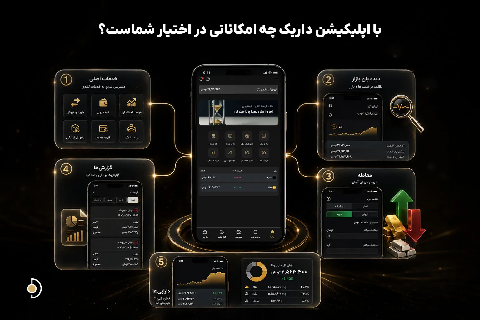 امکانات اپلیکیشن داریک شامل دیده‌بان، معامله، گزارشات و مدیریت دارایی