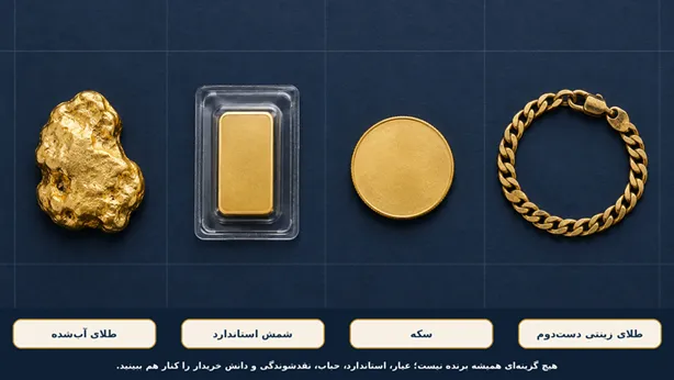 طلای آب‌شده، شمش، سکه یا طلای دست‌دوم؟