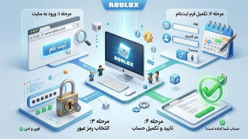 ساخت اکانت روبلاکس با سیستم