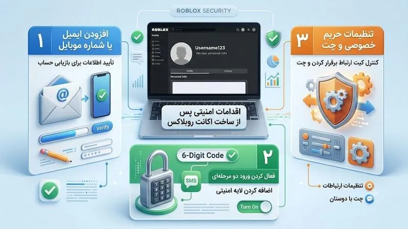 مراحل ساخت اکانت روبلاکس
