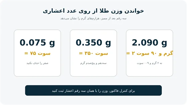 وزن طلا از روی ترازو