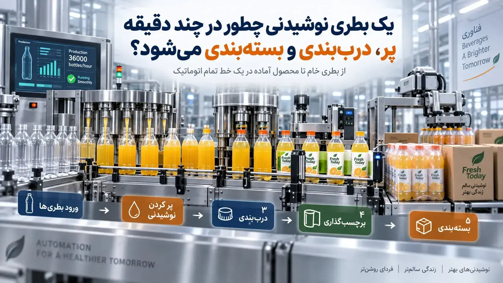 یک بطری نوشیدنی چطور در چند دقیقه پر، درب‌بندی و بسته‌بندی می‌شود؟