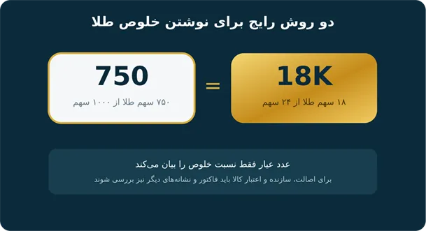 تفاوت طلای ۱۸ و ۲۴ عیار