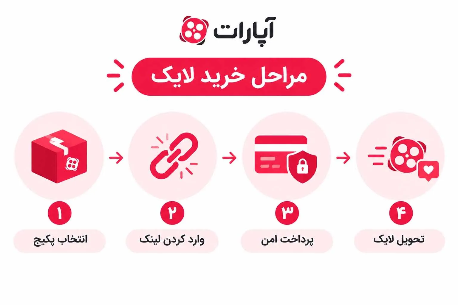 خرید لایک آپارات