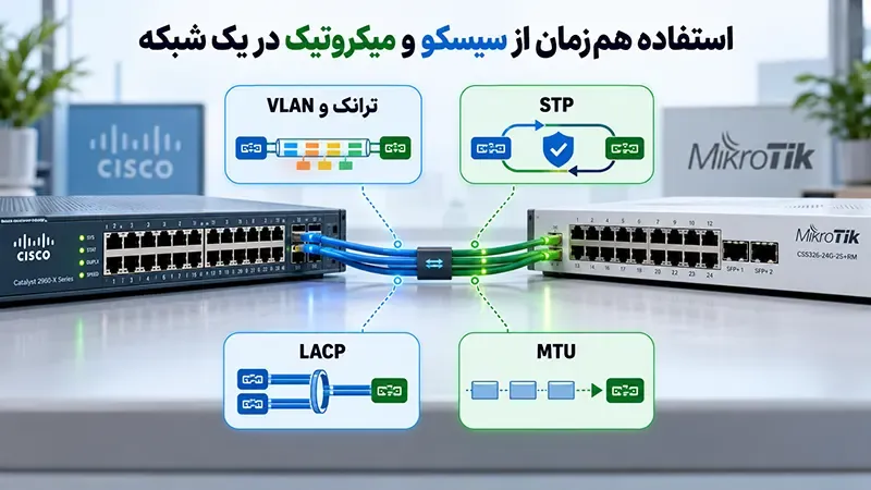 استفاده همزمان از سیسکو و میکروتیک