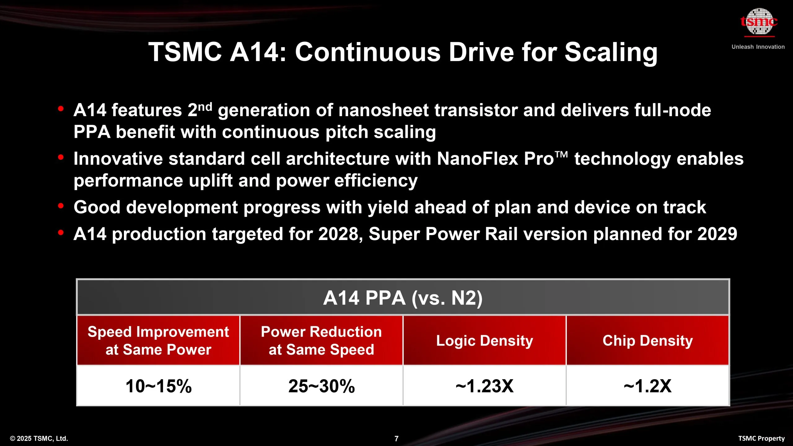 فناوری ساخت A14 شرکت TSMC در سال ۲۰۲۸ به تولید انبوه می‌رسد