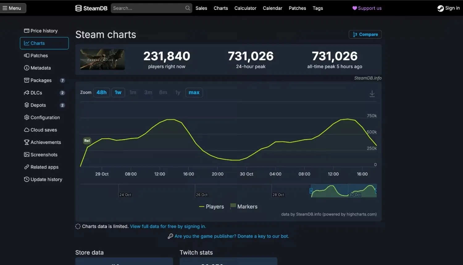 استقبال تاریخی از Phantom Blade Zero در استیم؛ بیش از ۷۳۰ هزار بازیکن هم‌زمان!