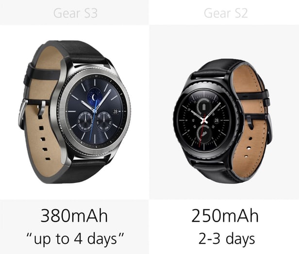 ساعت هوشمند Gear S3 و Gear S2