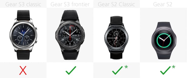 ساعت هوشمند Gear S3 و Gear S2