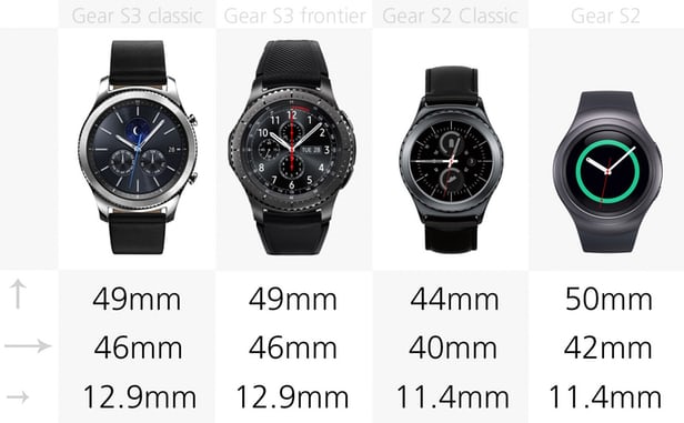 ساعت هوشمند Gear S3 و Gear S2