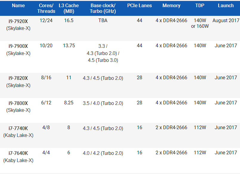 Core i9
