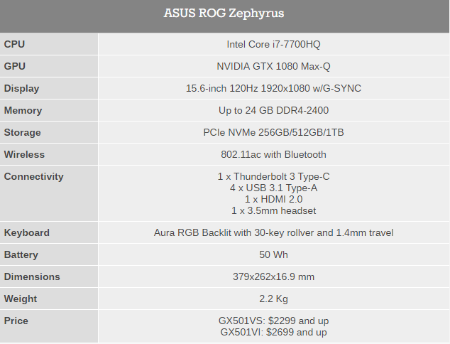 ROG Zephyrus
