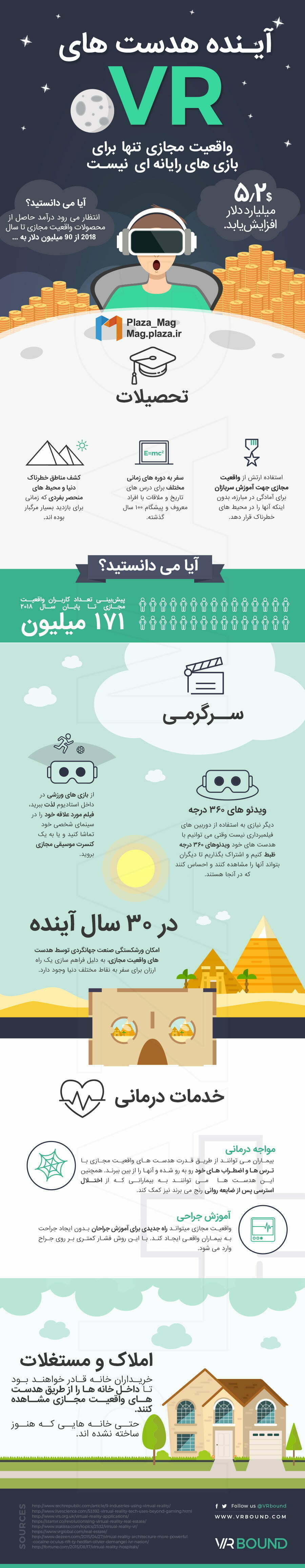 واقعیت مجازی