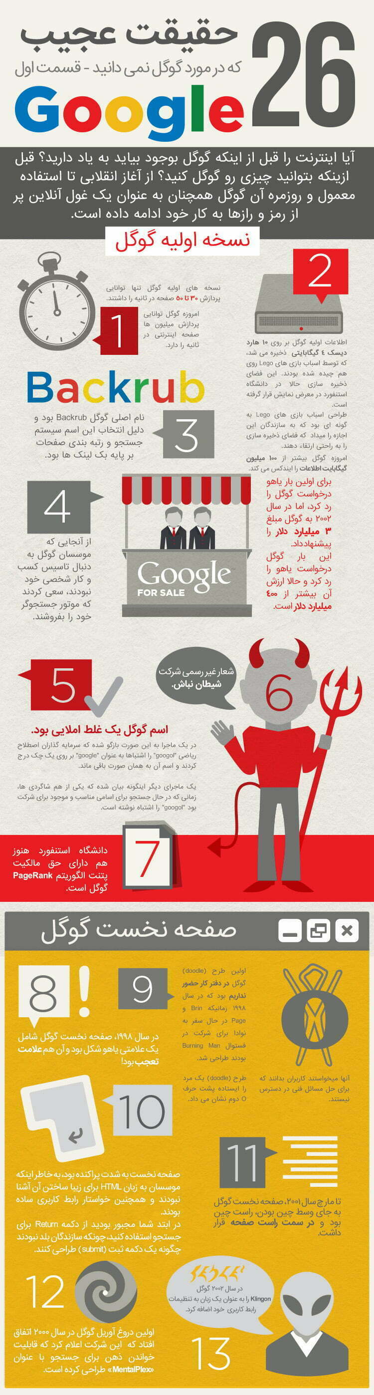 [ اینفوگرافیک ] 26 حقیقت عجیب که در مورد گوگل نمی دانید