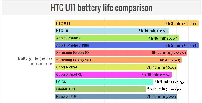 HTC U11