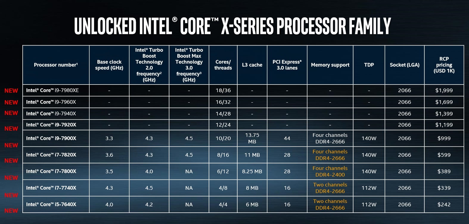 Core i9