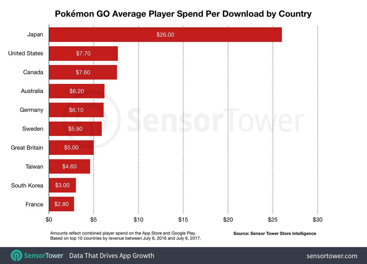 Pokémon Go
