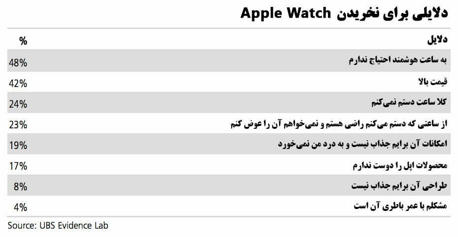 اپل