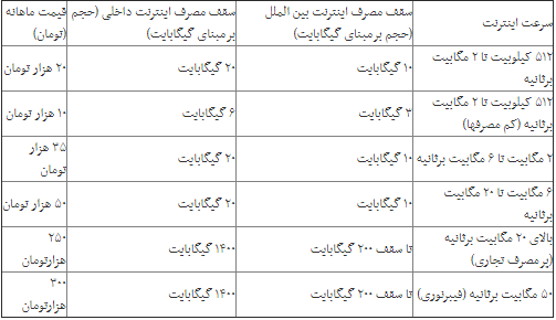 اینترنت