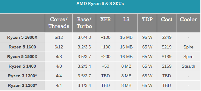 AMD
